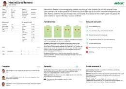 Sampel scouting report dari striker Velez Sarsfield Maximiliano Romero yang disajikan oleh platform analisis sepak bola Instat | instatsport.com