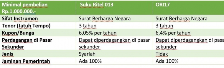 Sumber: Kemenkeu