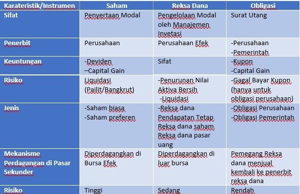 Sumber: Kemenkeu