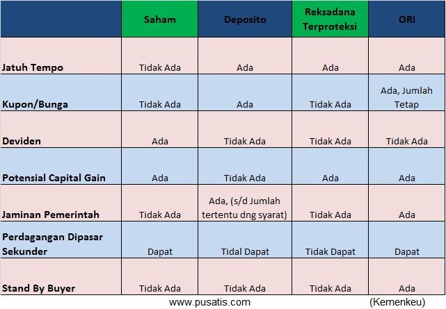 Sumber: Kemenkeu
