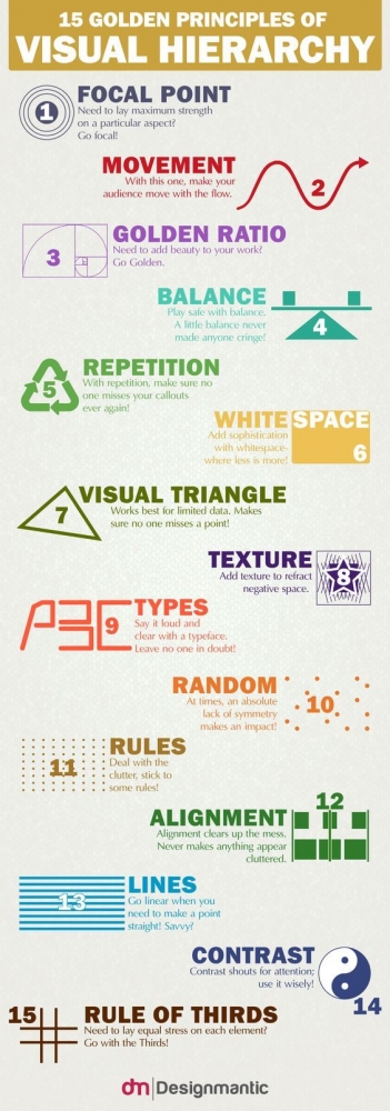 Gambar 2. 15 Prinsip Visualisasi Informasi. Sumber dari impactbnd.com 