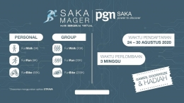 Saka Mager Virtual. Sumber: PGN Saka