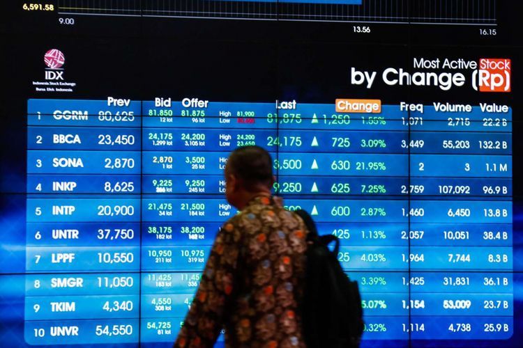 Suasana Pergerakan Indeks Harga Saham Gabungan (IHSG) di Bursa Efek Indonesia (BEI), Jakarta, Senin (19/2/2018). (KOMPAS.com/GARRY ANDREW LOTULUNG)