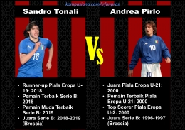 Perbandingan prestasi Tonali vs Pirlo di usia muda. | foto: Dokumen Pribadi