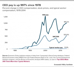 Kenaikan upah CEO serta karyawan rata-rata dengan S&P 500 sejak 1978/Economic Policy Institute