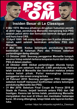 Infografis daftar insiden derby Le Classique. | foto: Dokumen Pribadi