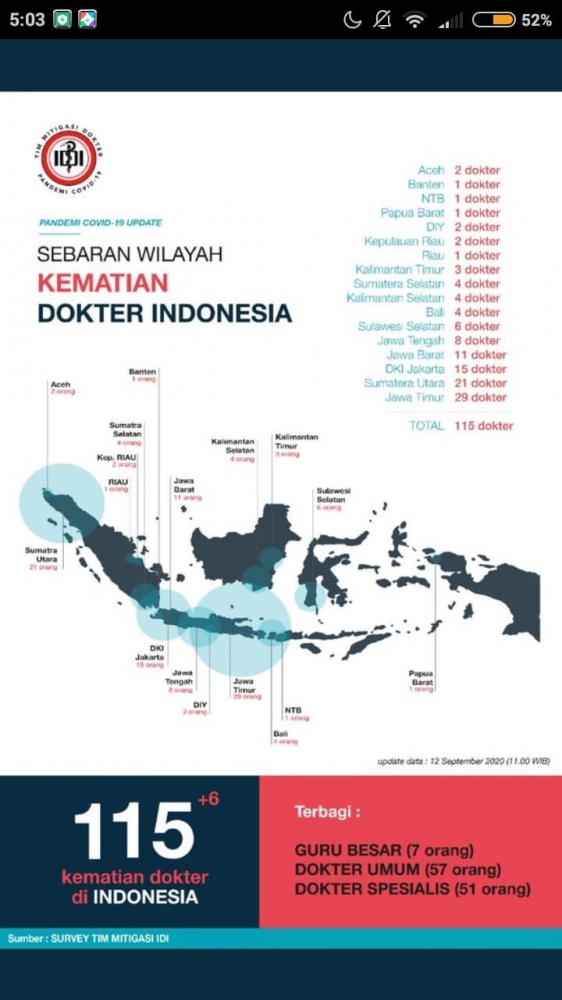 tangkapan layar pribadi Tim Mitigasi IDI