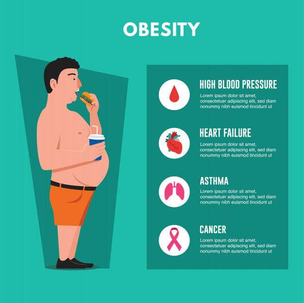 Gambar ilustrasi fakta obesitas via freepik