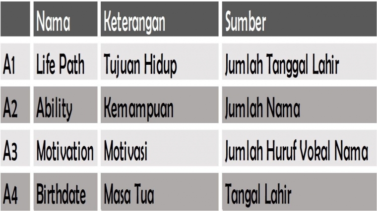 Ilustrasi Struktur Karakter Inti (sumber: dokpri)