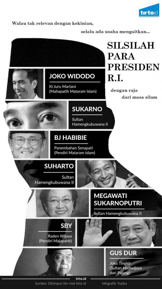 Leluhur Presiden Indonesia (Sumber: tirto.id)