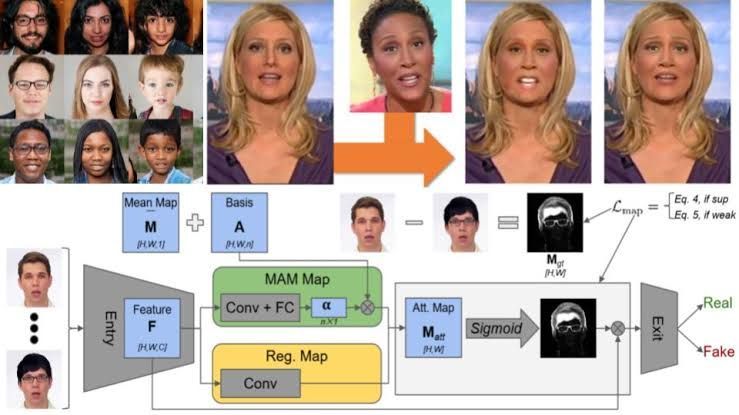 Hasil & cara kerja Deepfake dari theaisummer.com