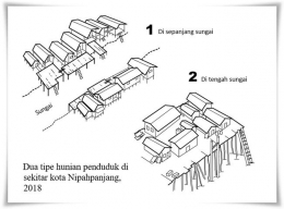 Dua tipe hunian penduduk (Foto diambil dari makalah Pak Junus)