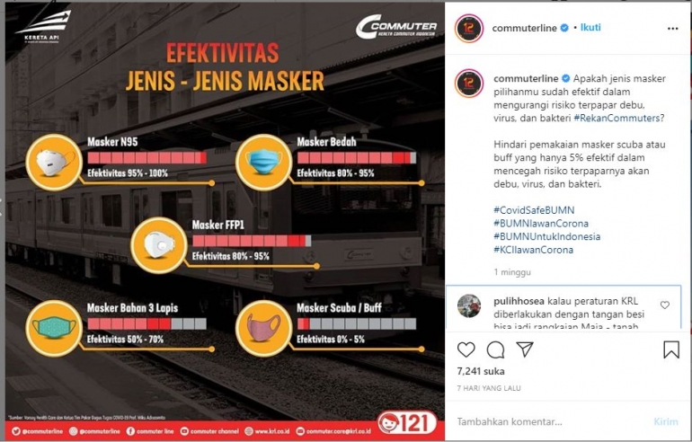 infografis dan caption instagram commuterline. Sumber : dokumentasi pribadi