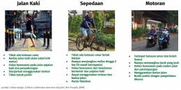 sumber: hasil olahan Urban Deign: is there a distinctive view from bicycle? Ann Forsyth (2018)