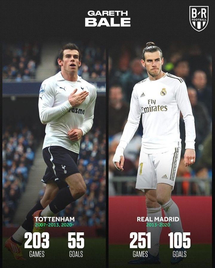 Bale Is Back Kecintaan Mourinho Terhadap Bale Bertemu Di Spurs Halaman All Kompasiana Com