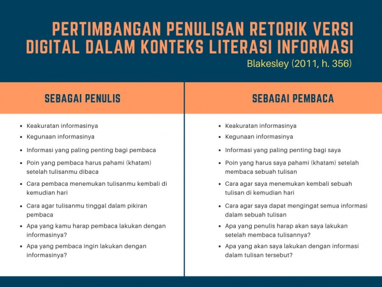 dok. pribadi