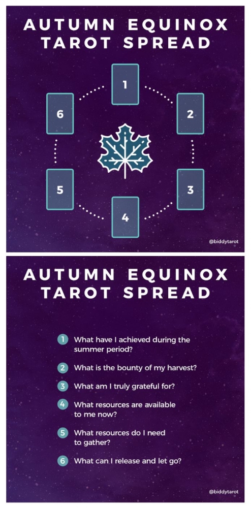 Bacaan Kartu Tarot Ekuinoks Musim Gugur | Foto : Biddy Tarot