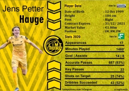Profil dan statistik Jens Petter Hauge. | foto: Dokumen Pribadi