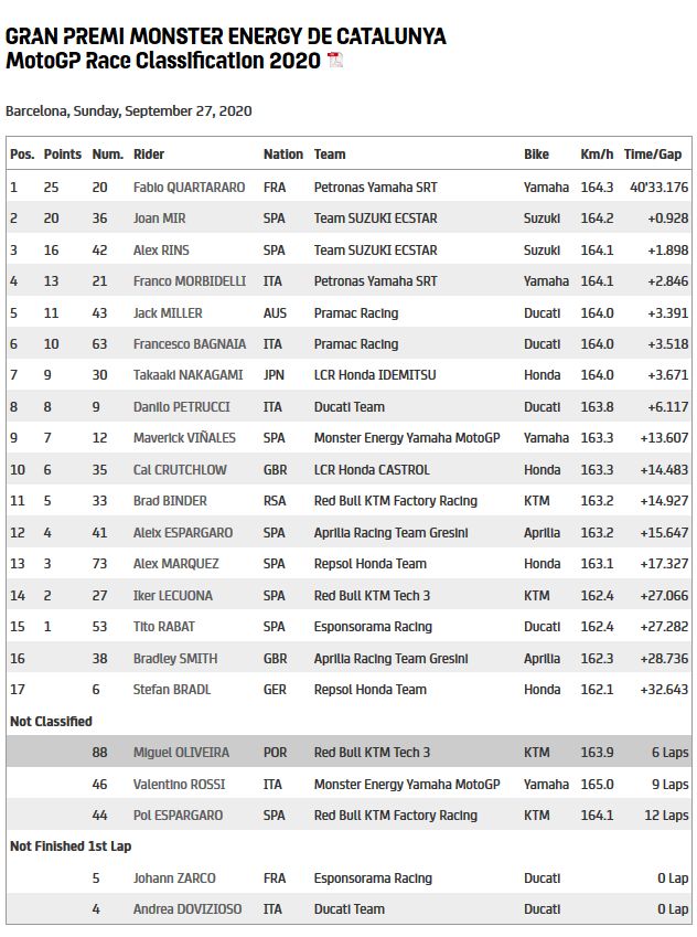 hasil seri MotoGP catalunya (dok.motogp.com)