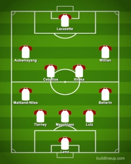 Prediksi  Line-up Arsenal via 101greatgoal.com