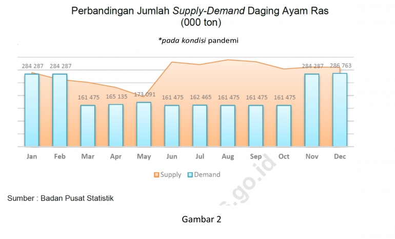 Sumber: BPS