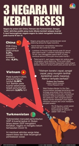 Infografis. Sumber: CNBC Indonesia