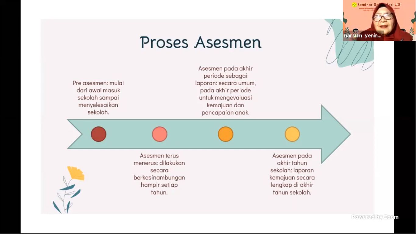 PGPAUD FIP UNJ Gelar Seminar Online Dalam Rangka Pengabdian Masyarakat ...