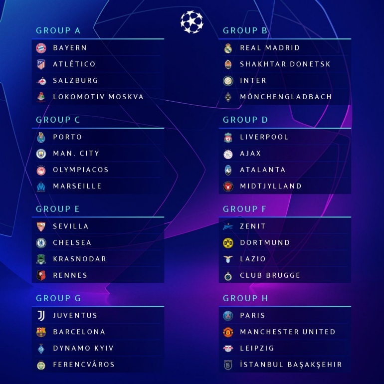 Hasil undian babak grup Liga Champions 2020/2021. | foto: twitter @ChampionsLeague