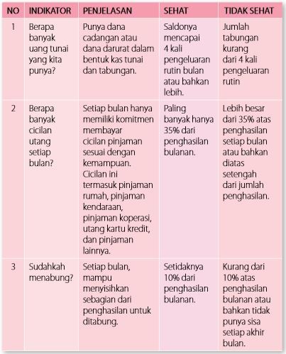 Dok. pribadi