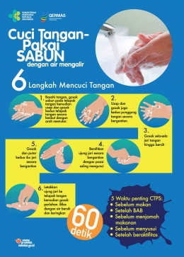 Poster cara cuci tangan yang benar (Sumber:Kemenkes.RI)