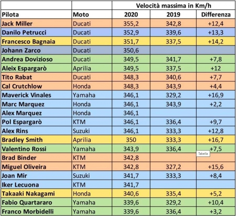 Para pembalap Honda kesulitan meraih hasil bagus padahal kecepatan motornya lebih baik dari Yamaha, khususnya Quartararo. Gambar: via Iwanbanaran.com