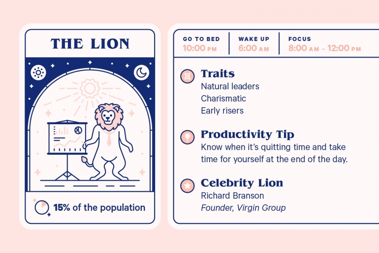 The Lion Chronotype (casper.com)