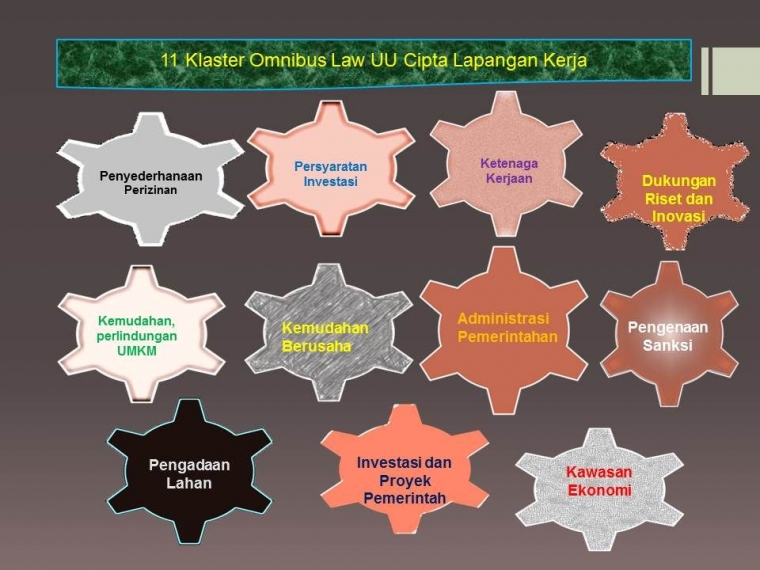 Momen Tidak Tepat Pengesahan Uu Cipta Kerja Halaman 1 Kompasiana Com