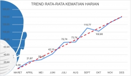 Dokumen Pribadi. Sumber data : Daily Update Data Agregat Covid19 Jakarta