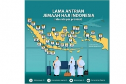 Lama Antrean Haji di Indonesia 2019. Sumber: Kemenag RI