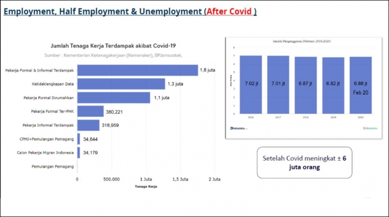 Employment and Half Employment - Elisa L T