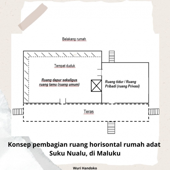 Gambar olahan pribadi. Rumah adat Nuaulu, Marga Sonawe