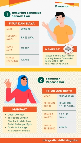 Dua jenis Tabungan Haji Danamon Syariah. | Data: Danamon Syariah. | Infografis: olah pribadi.