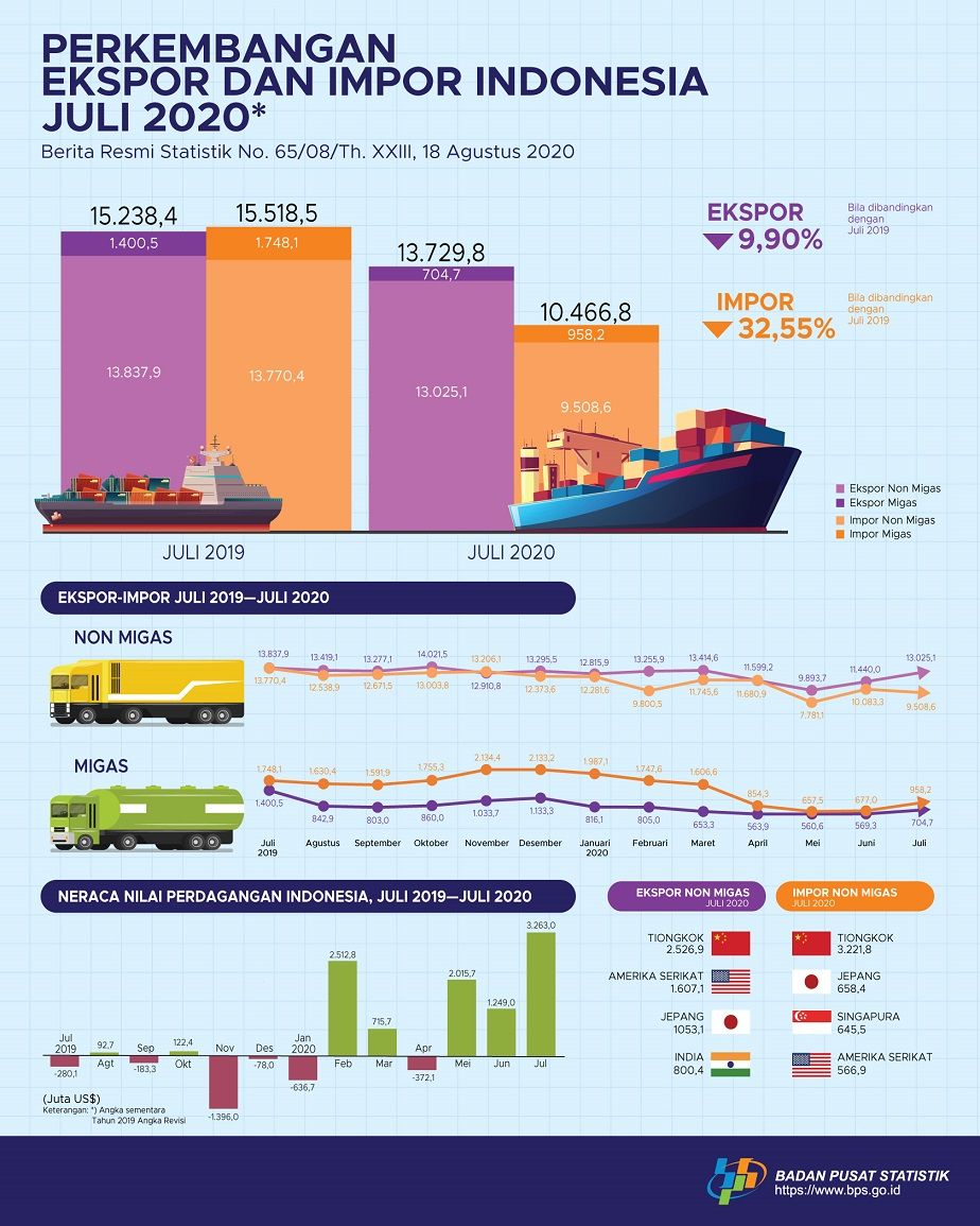 Strategi Kebijakan Fiskal Dalam Pemulihan Ekonomi Nasional Di Tengah ...