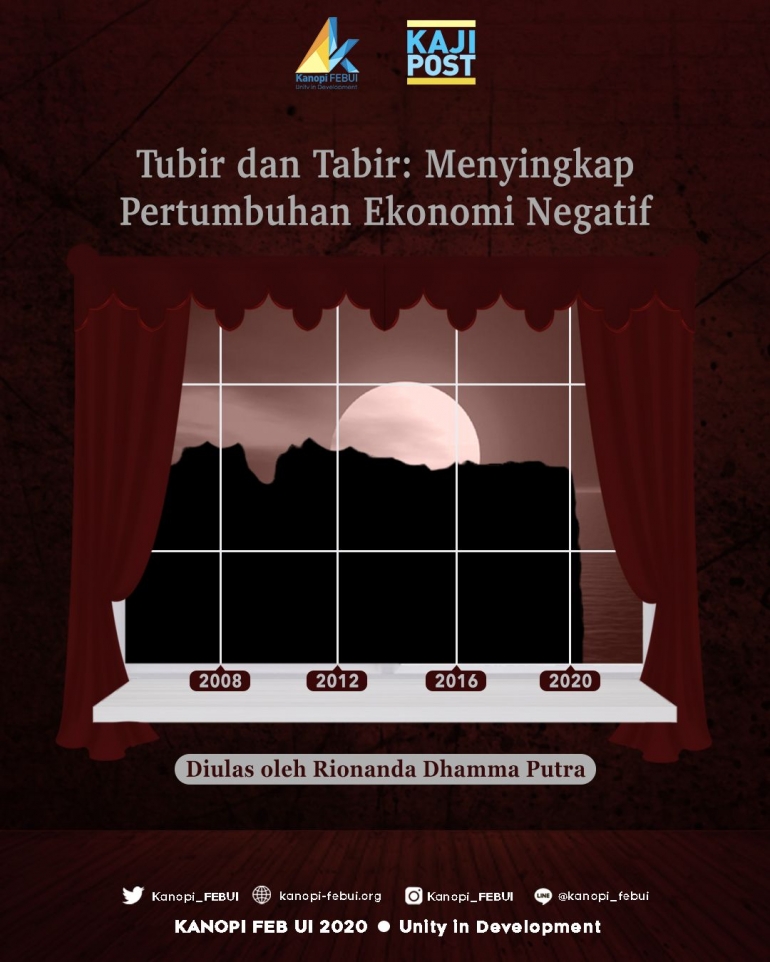 Menyingkap Pertumbuhan Ekonomi Negatif. (ilustrasi dari Kanopi FEBUI)