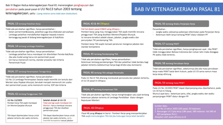 Bedah Lengkap Ruu Cipta Kerja Bab Iv Ketenagakerjaan Halaman 1 Kompasiana Com