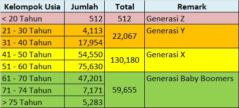Sumber data : Diolah dari informasi antaranews.com dan Kemenag RI