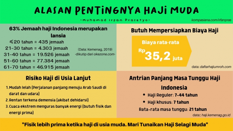 Alasan pentingnya haji muda. | foto: dokumen pribadi