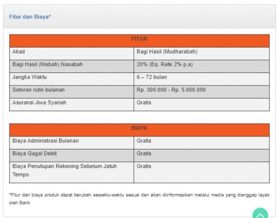 Fitur dan biaya Tabungan Rencana Haji iB Bank Danamon Syariah. | foto: tangkapan layar web danamon.co.id