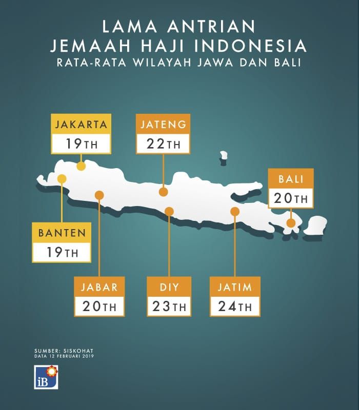 Lama antrian Jemaah Haji Indonesia