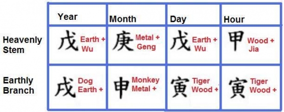 Ilustrasi BaZhe (sumber: chinesehoroscop-e.com)