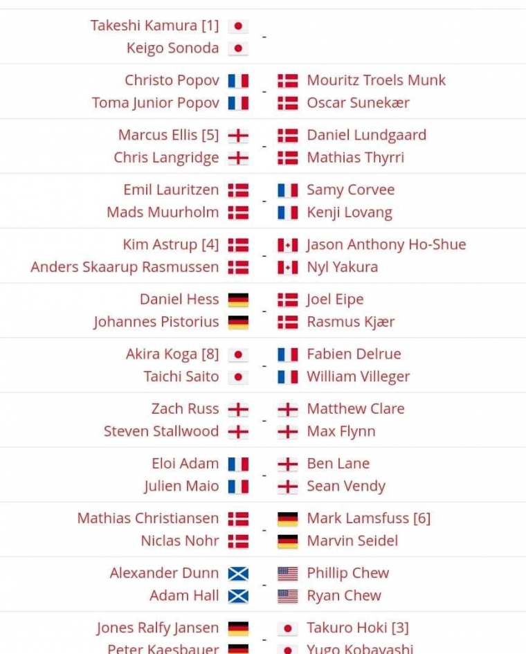 Sumber: Facebook Badminton Wonder Fans dan Web BWF Badminton