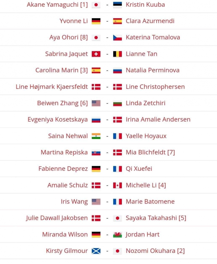 Sumber: Facebook Badminton Wonder Fans dan Web BWF Badminton