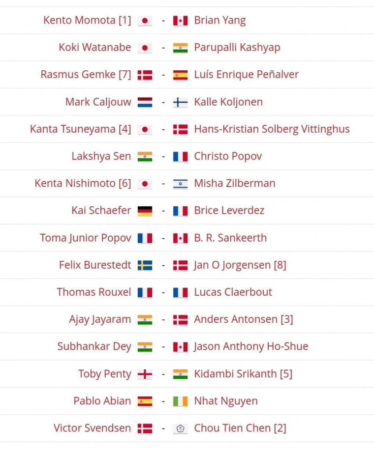 Sumber: Facebook Badminton Wonder Fans dan Web BWF Badminton