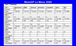 Dasar progres pembalap di Le Mans 2020. Gambar: diolah dari MotoGP/Detik.com/Bola.net